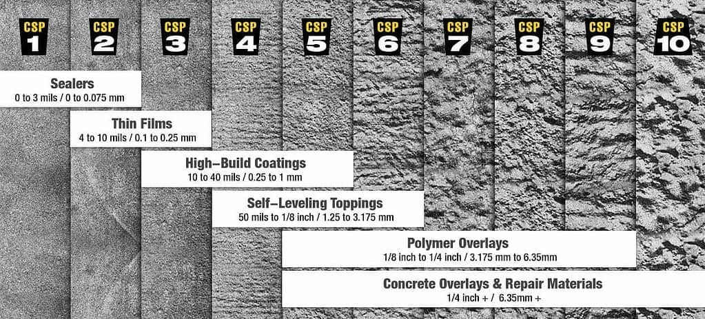 Concrete Surface Profile