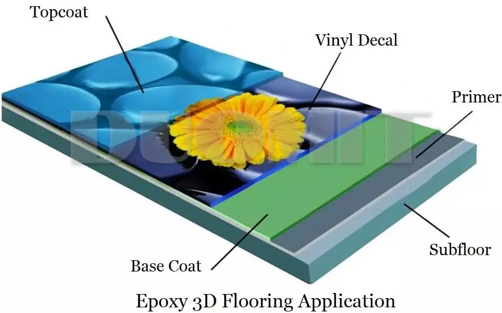How to make 3D flooring
