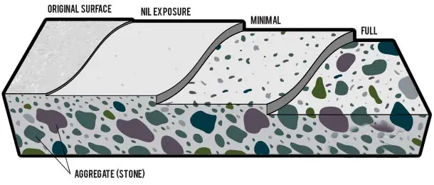 How much will a concrete grinder remove