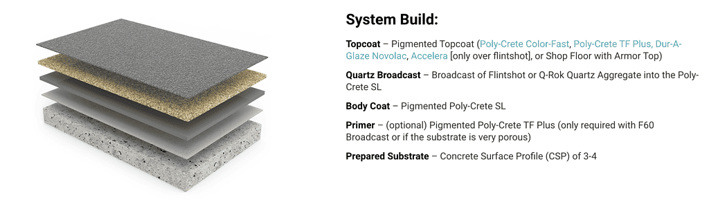 Urethane Cement Slurry