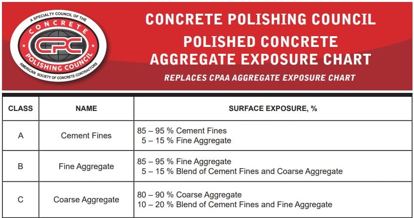 Aggregate Exposure Chart