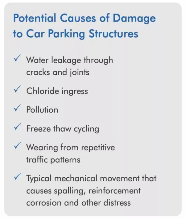 Car Parking Damages