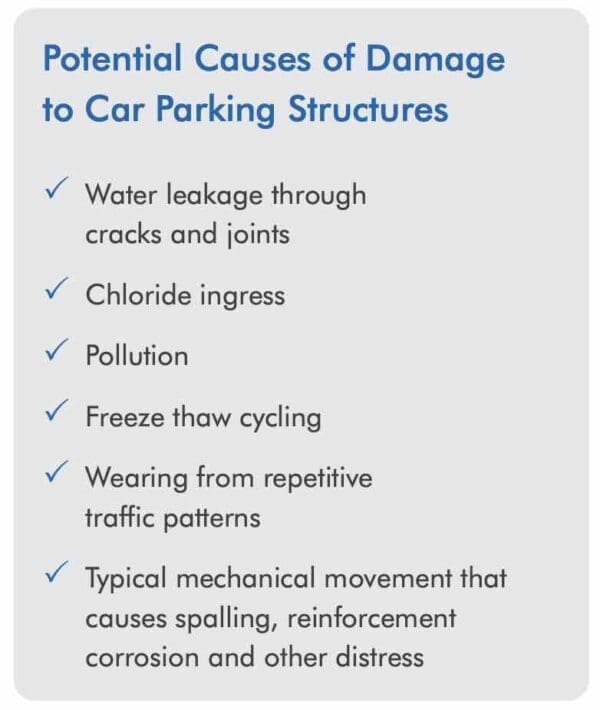 Car Parking Damages