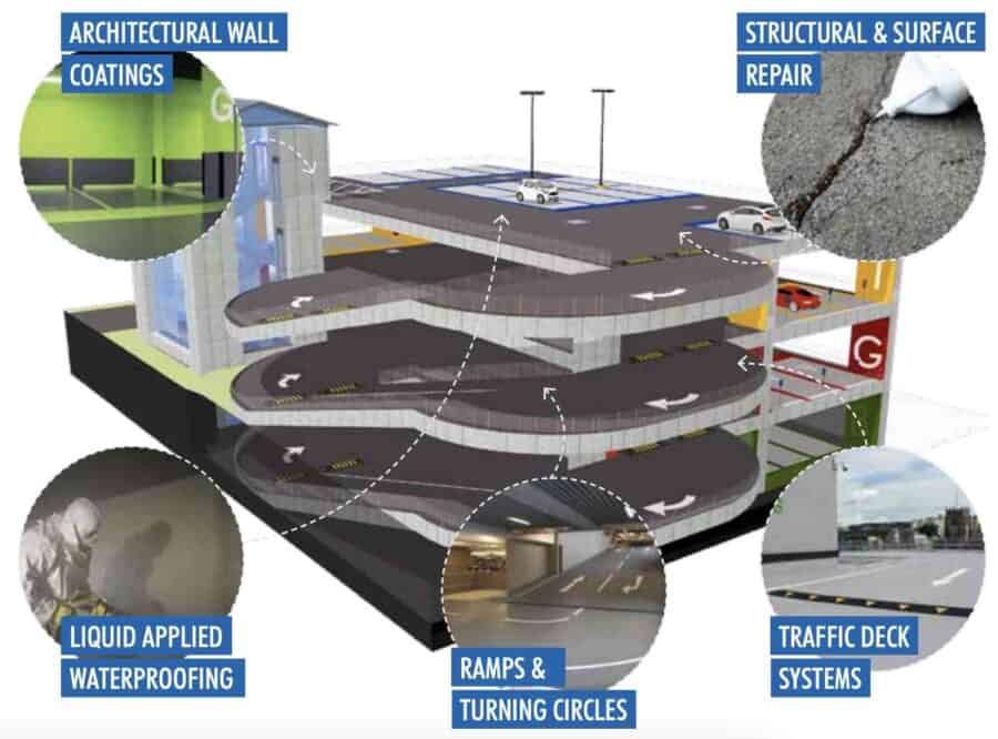 Car Park Resurfacing coatings for Parking Garages