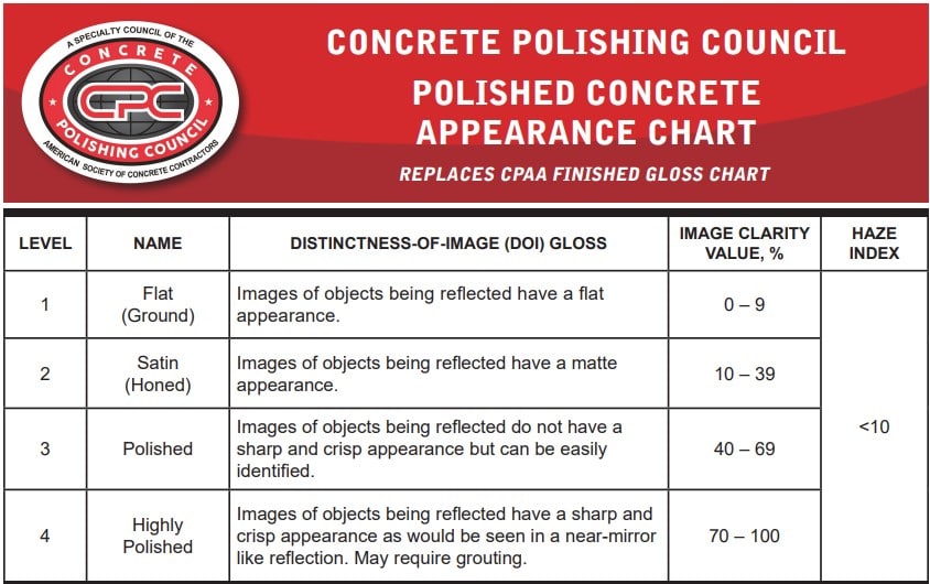 Polished Concrete Appearance Chart 