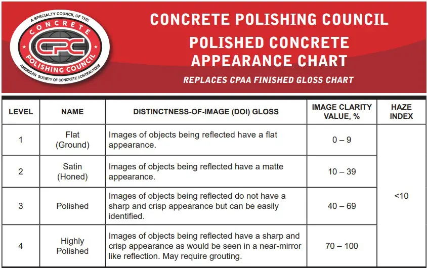 Polished Concrete Appearance Chart