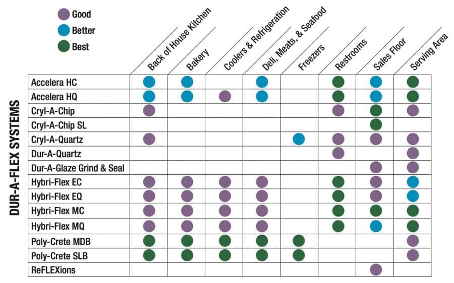 Retail Floor Options