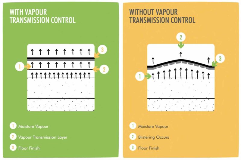 Vapor transmission control