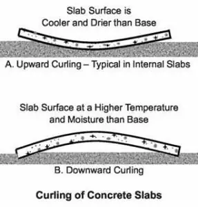 concrete-curling